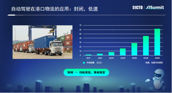 福佑卡车技术合伙人陈冠岭：自动驾驶在干线物流的应用