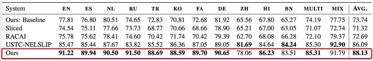 阿里达摩院获SemEval最佳论文 让AI更懂人类语言