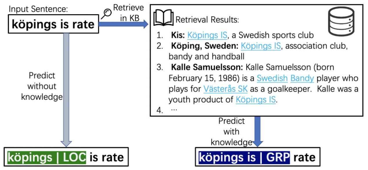 阿里达摩院获SemEval最佳论文 让AI更懂人类语言