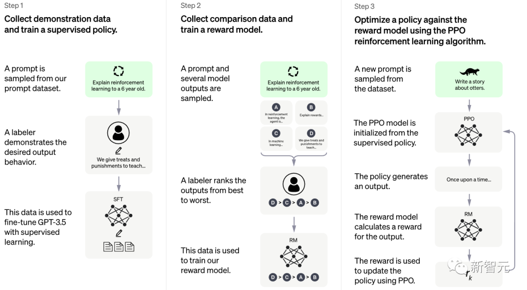 OpenAI超级对话模型ChatGPT发布！智能回答堪比雅思口语满分案例