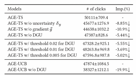 基于对抗梯度的探索模型及其在点击预估中的应用