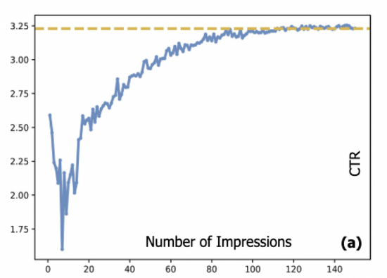 基于对抗梯度的探索模型及其在点击预估中的应用