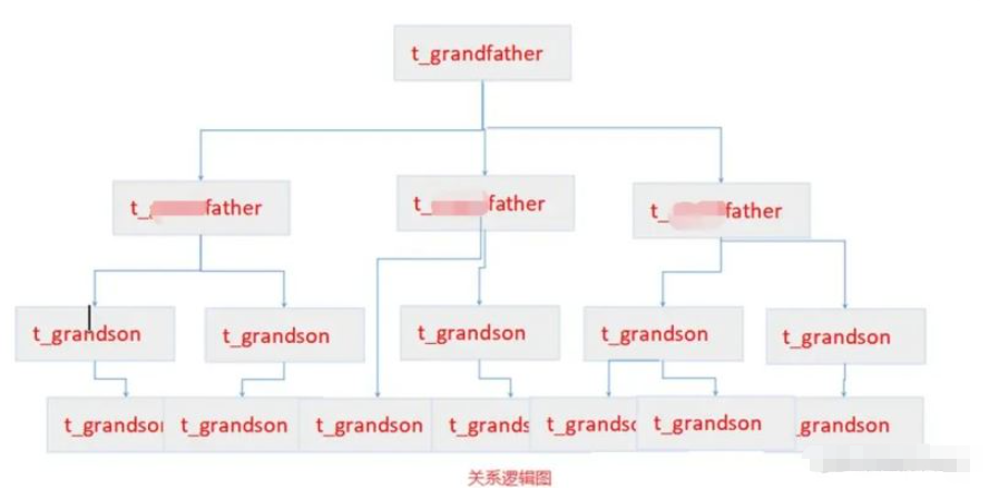Mysql更新语句引发的生产故障应该如何解决？