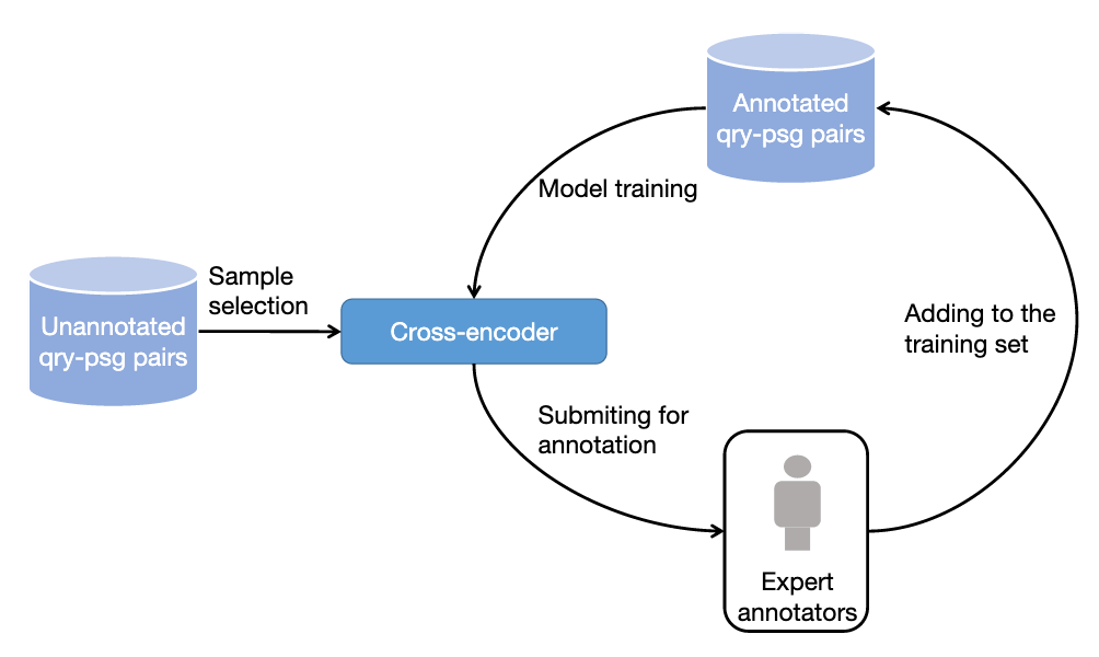 发布中文段落排序基准数据集，包含30万真实查询和200万互联网段落