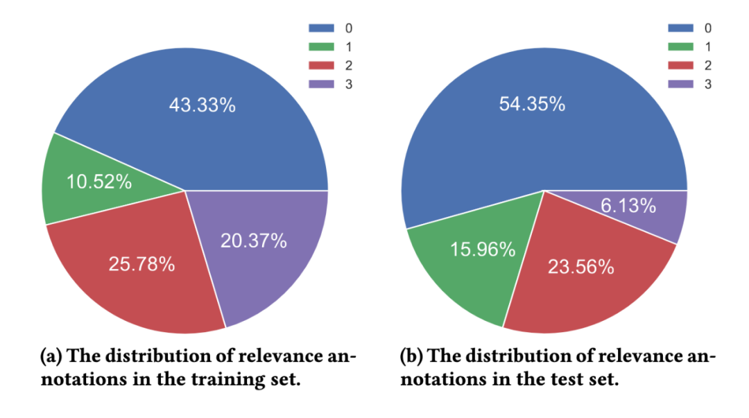 发布中文段落排序基准数据集，包含30万真实查询和200万互联网段落