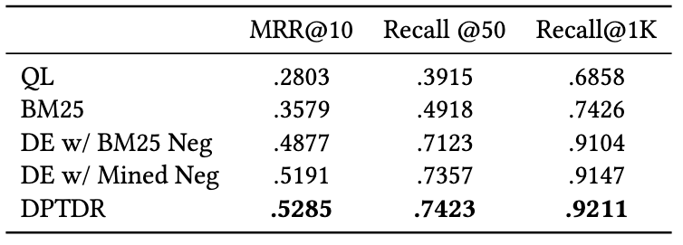 发布中文段落排序基准数据集，包含30万真实查询和200万互联网段落