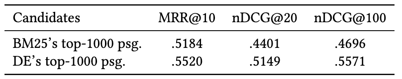 发布中文段落排序基准数据集，包含30万真实查询和200万互联网段落