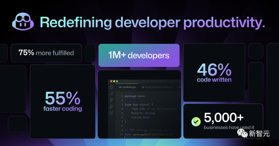 GPT-4 Copilot X：AI写代码大幅提升效率，能否彻底改变编程领域？