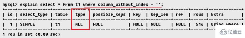如何使用MySQL的explain命令进行性能分析