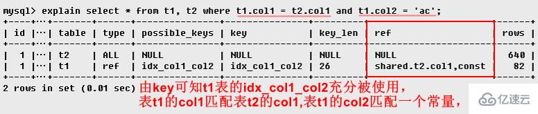 如何使用MySQL的explain命令进行性能分析