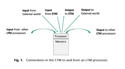 登上国际顶刊 PNAS！科学家从理论计算机出发，提出了一个意识模型——「有意识的图灵机」