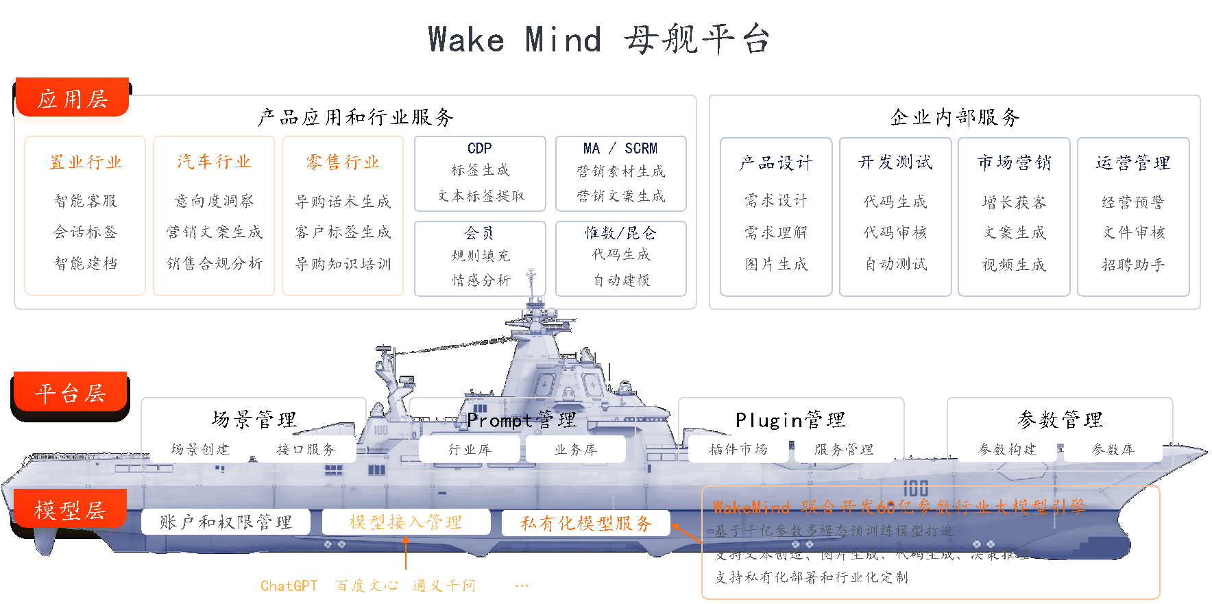 融合GPT大模型产品，WakeData新一轮产品升级