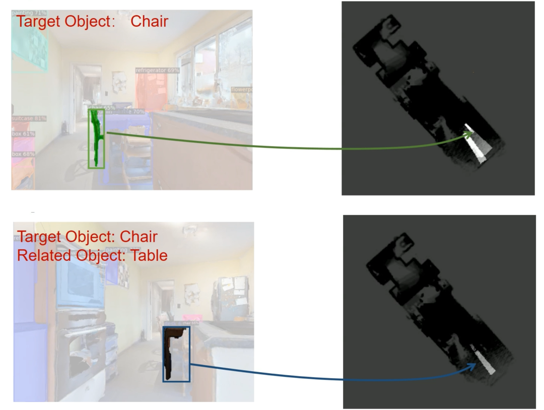 Habitat Challenge 2022冠军技术：字节AI Lab提出融合传统和模仿学习的主动导航