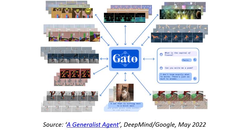 Game Over？强AI与弱AI之争