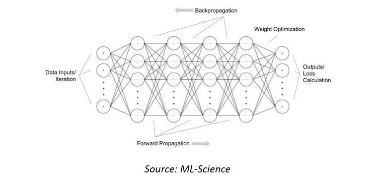 Game Over？强AI与弱AI之争