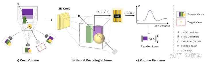 新视角图像生成:讨论基于NeRF的泛化方法