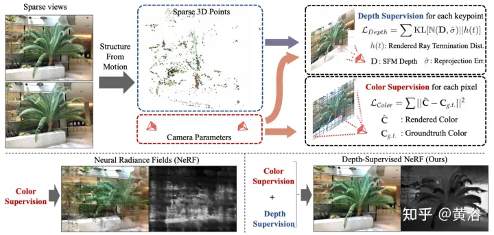 新视角图像生成:讨论基于NeRF的泛化方法