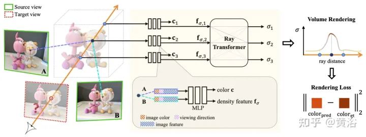 新视角图像生成:讨论基于NeRF的泛化方法