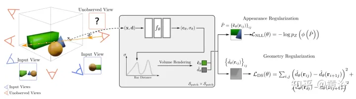 新视角图像生成:讨论基于NeRF的泛化方法