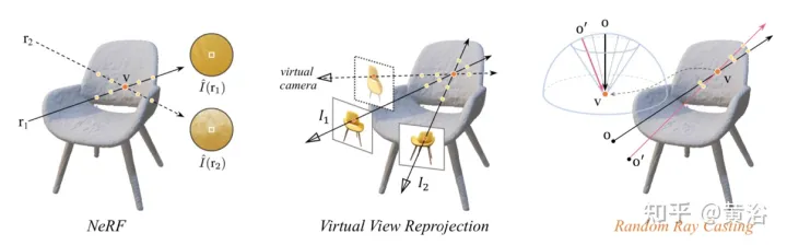 新视角图像生成:讨论基于NeRF的泛化方法