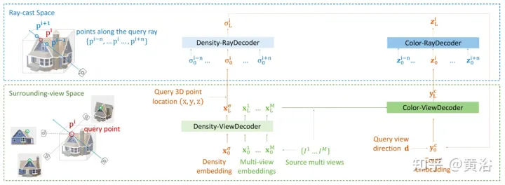 新视角图像生成:讨论基于NeRF的泛化方法