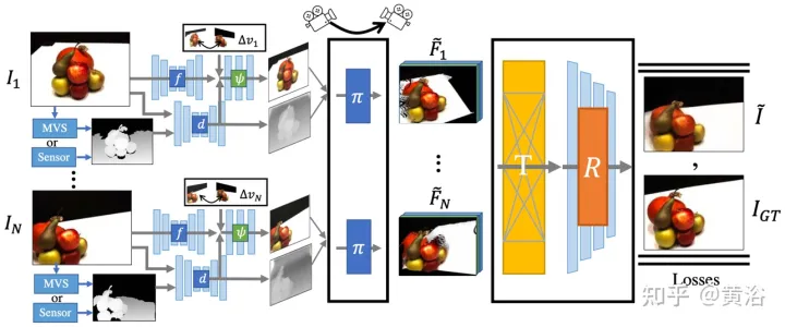 新视角图像生成:讨论基于NeRF的泛化方法