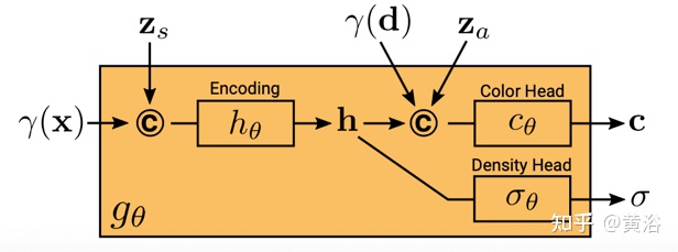 新视角图像生成:讨论基于NeRF的泛化方法