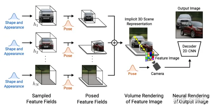新视角图像生成:讨论基于NeRF的泛化方法