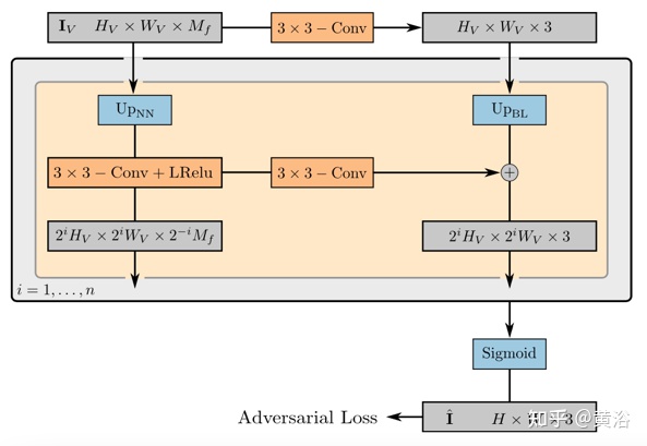 新视角图像生成:讨论基于NeRF的泛化方法