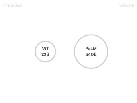 5620 亿参数！谷歌发布史上最大“通才”AI 模型 PaLM-E，可让机器人自主执行多种任务