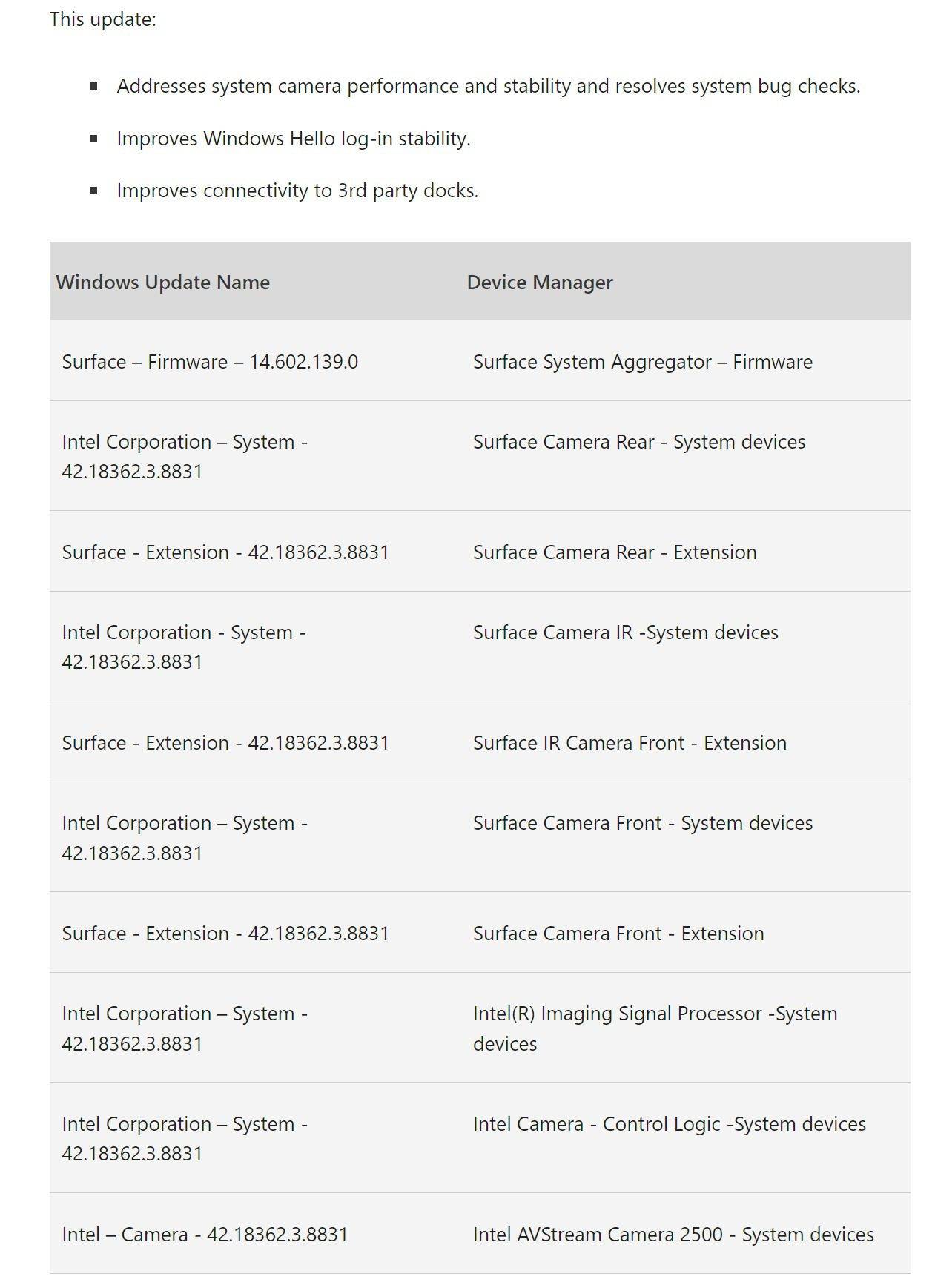 微软改进了 Surface Pro 7 中的 Windows Hello 登录和相机性能