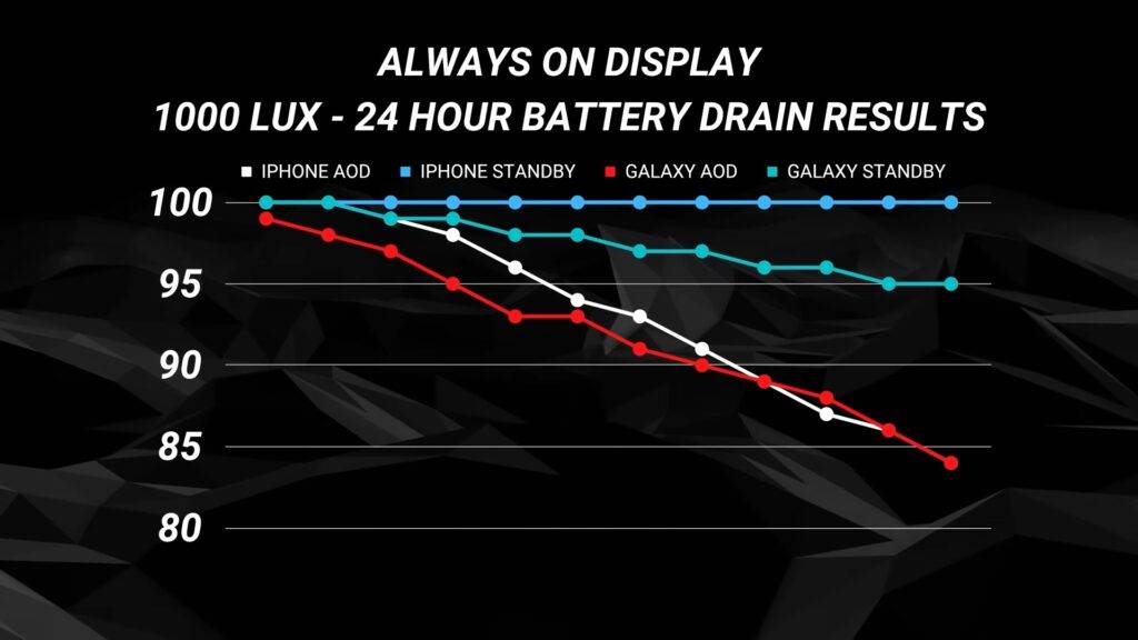 iphone14promax-vs-samsungs22ultra-1024x576-1