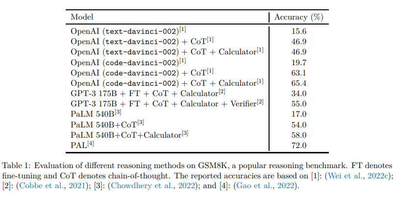 LeCun的最新综述:下一代强化语言模型的发展和前景