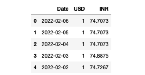 基于TensorFlow和QuestDB的时间序列预测