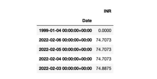 基于TensorFlow和QuestDB的时间序列预测