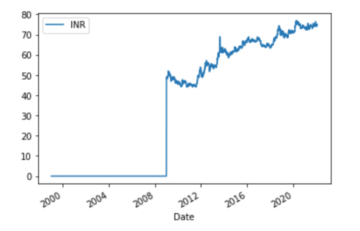基于TensorFlow和QuestDB的时间序列预测