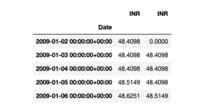 基于TensorFlow和QuestDB的时间序列预测