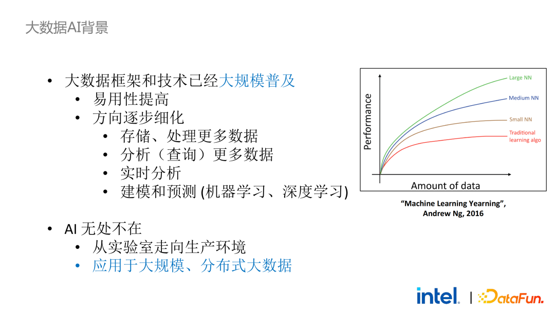 隐私计算在大数据AI领域的应用实践