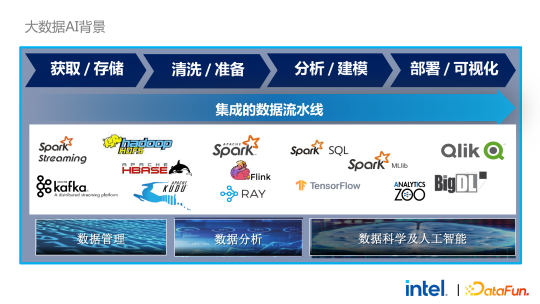 隐私计算在大数据AI领域的应用实践