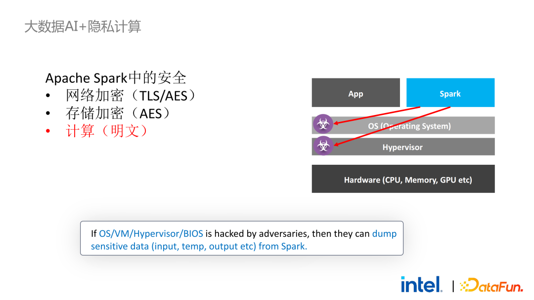 隐私计算在大数据AI领域的应用实践