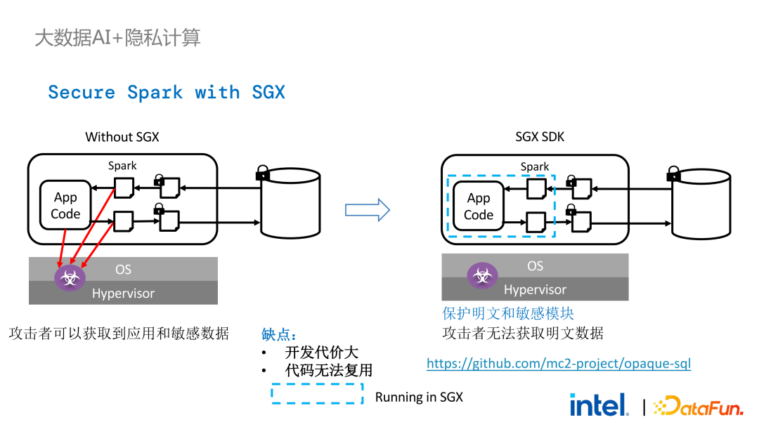 隐私计算在大数据AI领域的应用实践