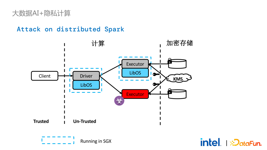 隐私计算在大数据AI领域的应用实践