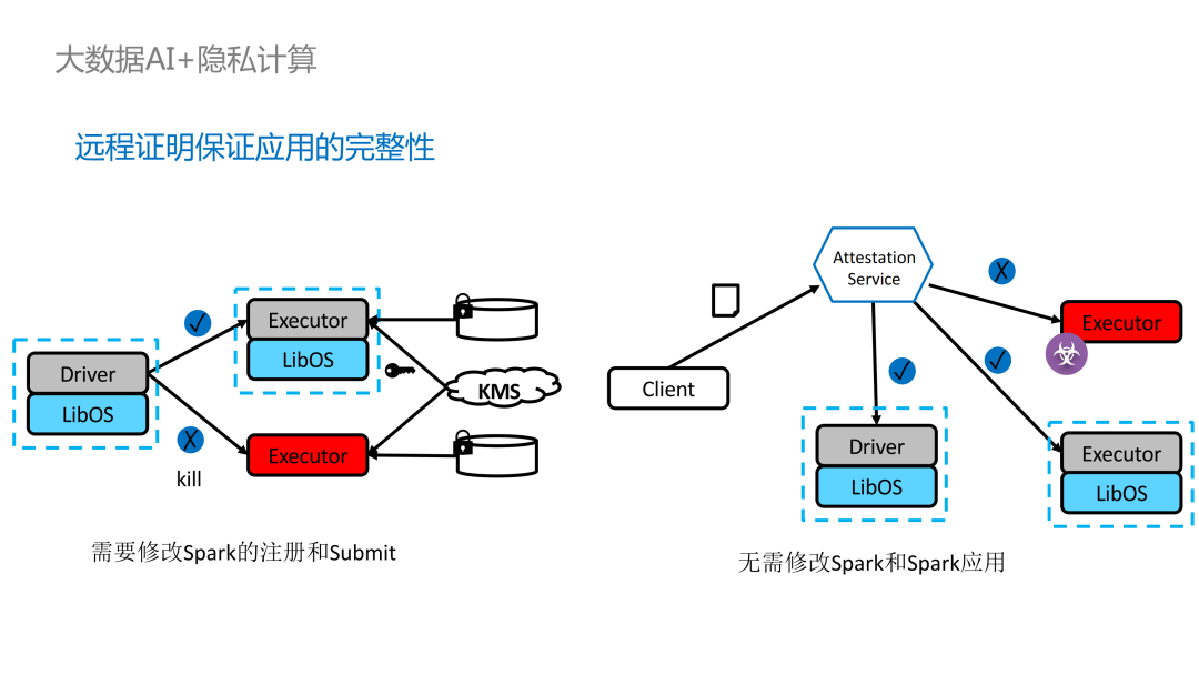 隐私计算在大数据AI领域的应用实践