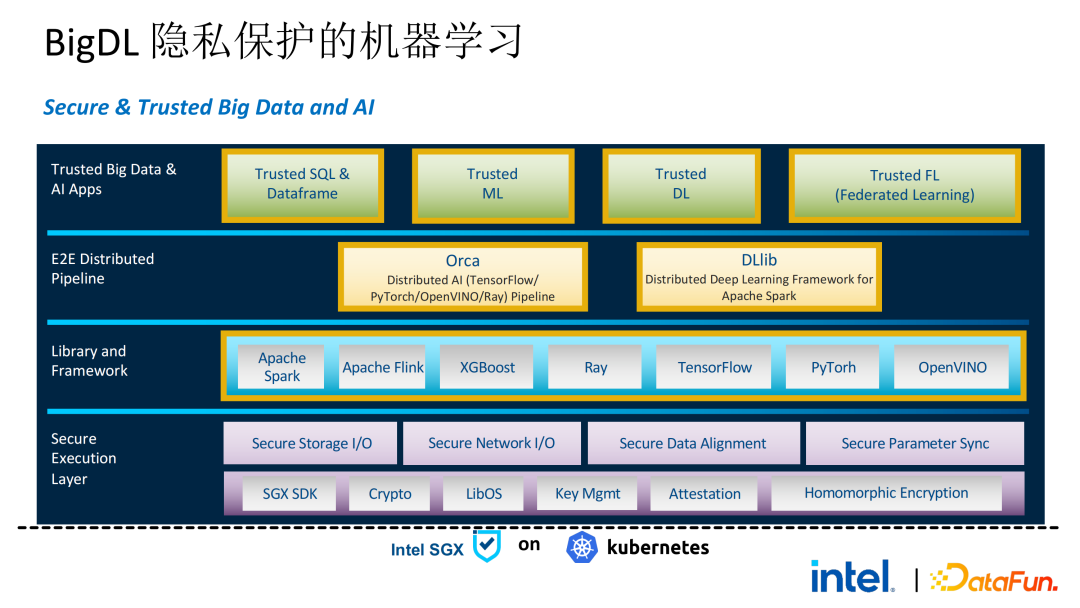 隐私计算在大数据AI领域的应用实践