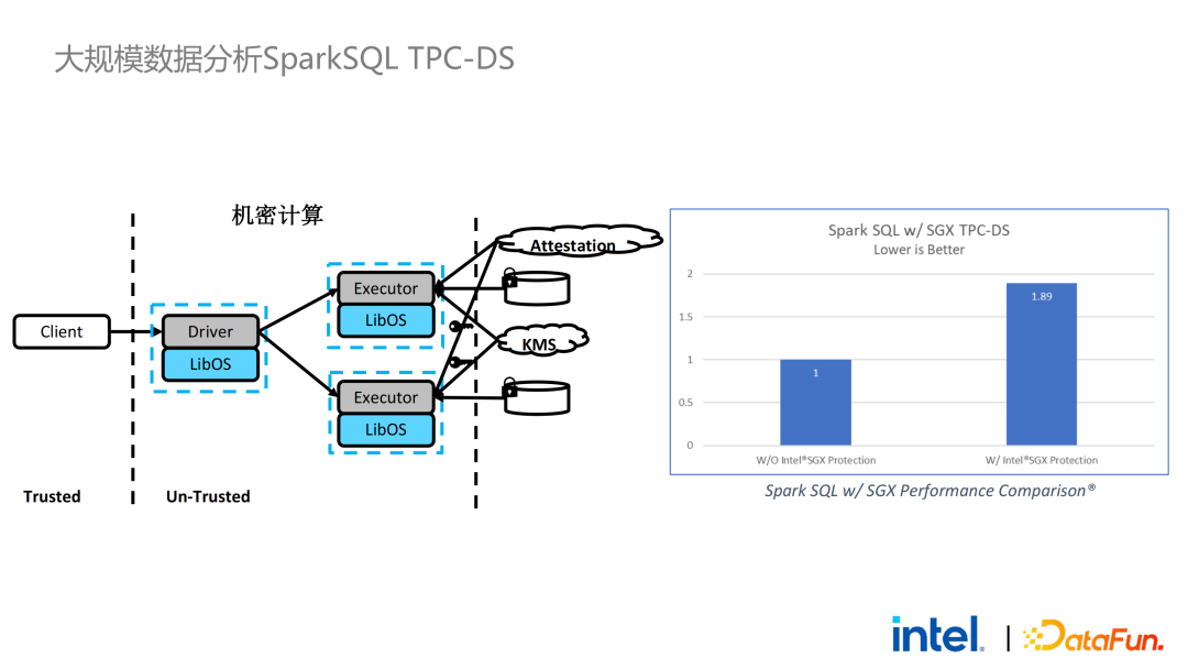 隐私计算在大数据AI领域的应用实践