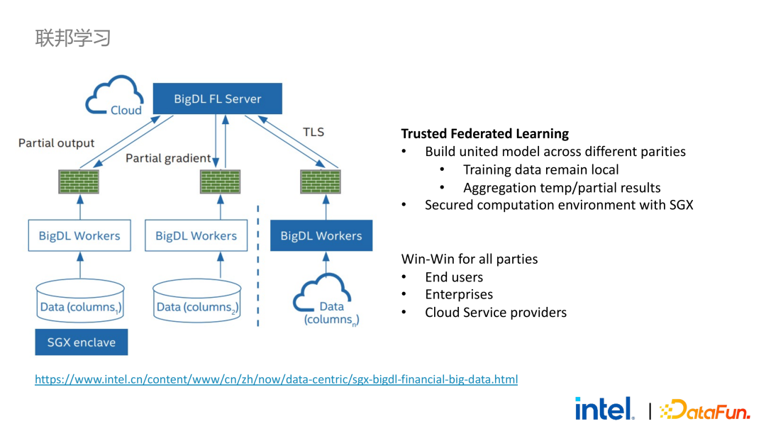 隐私计算在大数据AI领域的应用实践