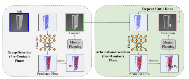 CMU发表新型灵巧机器人算法,准确学习日常家具的操纵方法