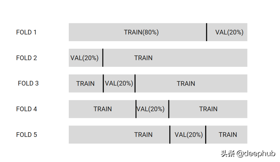 如何正确拆分数据集？常见的三种方法总结