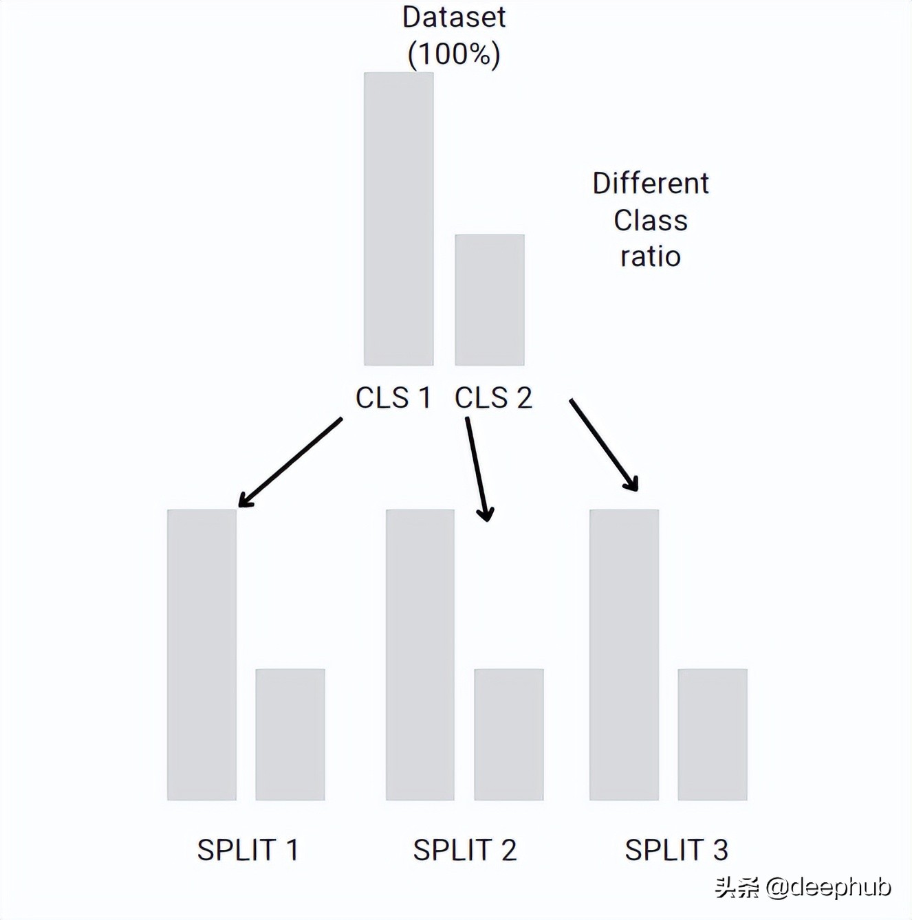 如何正确拆分数据集？常见的三种方法总结