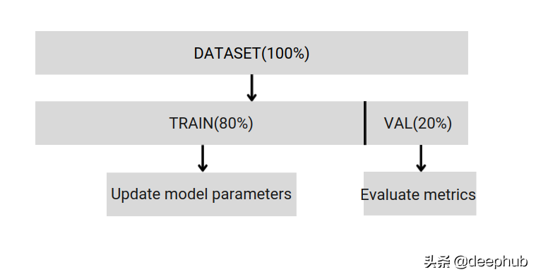 如何正确拆分数据集？常见的三种方法总结